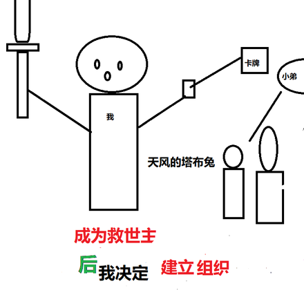 成为救世主后我决定建立组织
